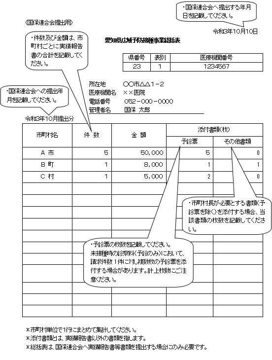 愛知県広域予防接種事業について|愛知県国民健康保険団体連合会 愛知県広域予防接種事業について|愛知県国民健康保険団体連合会