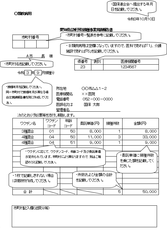 <記載例> 愛知県広域予防接種事業実績報告書